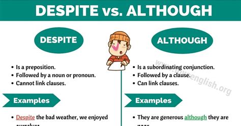 Albeit vs Despite .